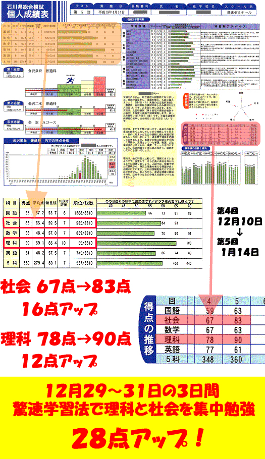 もし