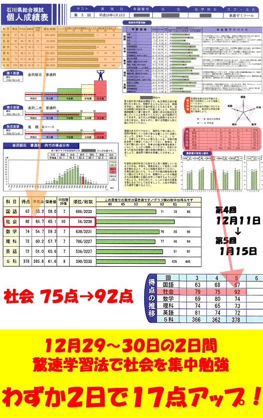 模試2